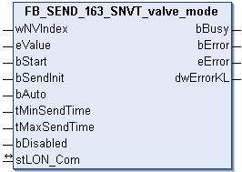 FB_SEND_163_SNVT_valve_mode 1: