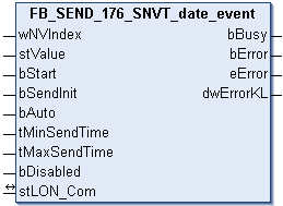FB_SEND_176_SNVT_date_event 1: