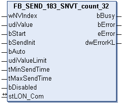 FB_SEND_183_SNVT_count_32 1: