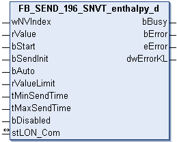 FB_SEND_196_SNVT_enthalpy_d 1: