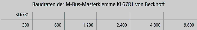 E_MBUS_Baudrate