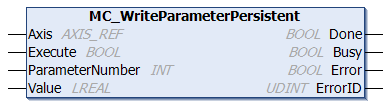 MC_WriteParameterPersistent 1: