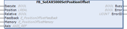 FB_SoEAX5000SetPositionOffset 1: