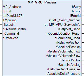 MP_VRU_Process 1:
