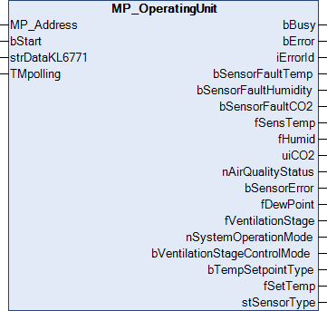 MP_OperatingUnit 1: