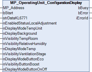 MP_OperatingUnit_ConfigurationDisplay 1: