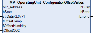 MP_OperatingUnit_ConfigurationOffsetValues 1:
