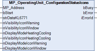 MP_OperatingUnit_ConfigurationStatusIcons 1: