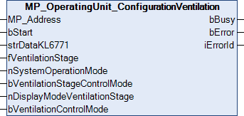 MP_OperatingUnit_ConfigurationVentilation 1: