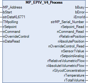MP_EPIV_V4_Process 1: