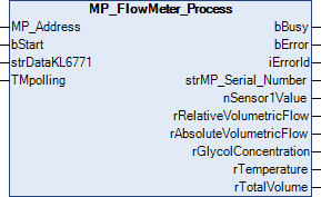 MP_FlowMeter_Process 1: