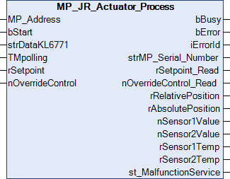 MP_JR_Actuator_Process 1: