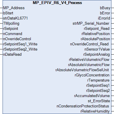 MP_EPIV_R6_V4_Process 1: