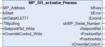 MP_SR_actuator_Process 1: