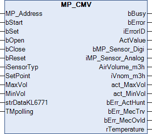 MP_CMV 1: