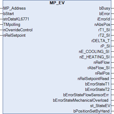 MP_EV 1: