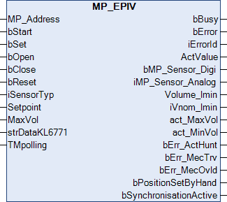 MP_EPIV 1: