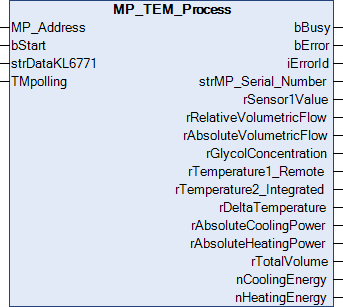 MP_TEM_Process 1: