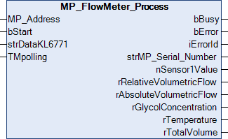MP_FlowMeter_Process 1: