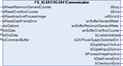 FB_KL6831KL6841Communication 1: