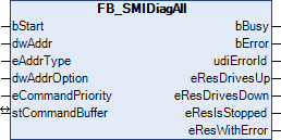 FB_SMIDiagAll 1: