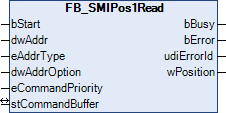 FB_SMIPos1Read 1: