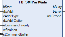 FB_SMIPos1Write 1: