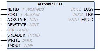 ADSWRTCTL 1: