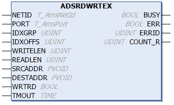 ADSRDWRTEX 1: