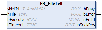 FB_FileTell 1: