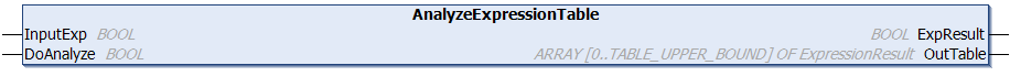 AnalyzeExpressionTable 1: