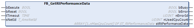 FB_GetRtPerformanceData 1: