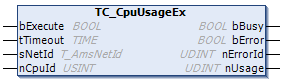TC_CpuUsageEx 1: