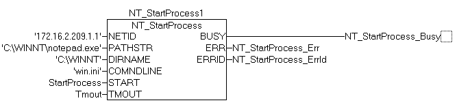 NT_StartProcess 2:
