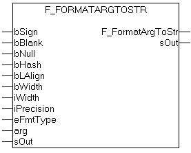 F_FormatArgToStr 1: