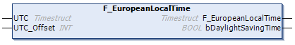 F_EuropeanLocalTime 1: