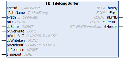 FB_FileRingBuffer 1: