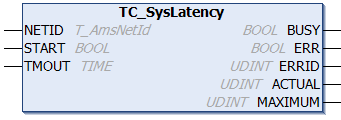 TC_SysLatency 1: