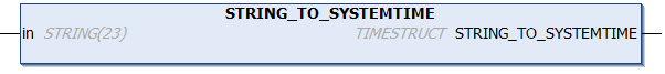 STRING_TO_SYSTEMTIME 1: