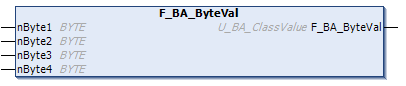 F_BA_ByteVal 1: