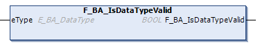 F_BA_IsDataTypeValid 1:
