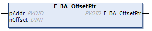 F_BA_OffsetPtr 1: