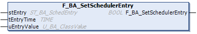 F_BA_SetSchedulerEntry 1: