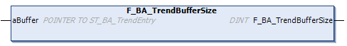 F_BA_TrendBufferSize 1: