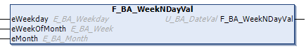 F_BA_WeekNDayVal 1: