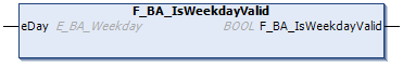 F_BA_IsWeekdayValid 1: