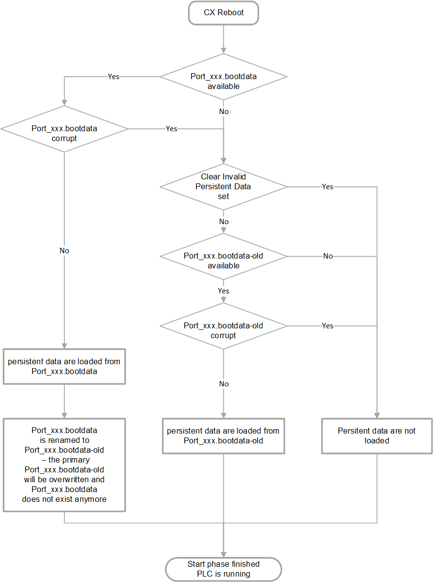 FB_BA_PersistentDataHandler 7: