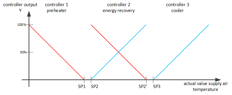 Introduction – sequence controller 1: