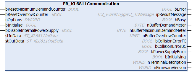 FB_KL6811Communication 1: