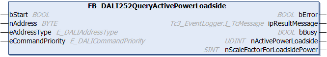 FB_DALI252QueryActivePowerLoadside 1: